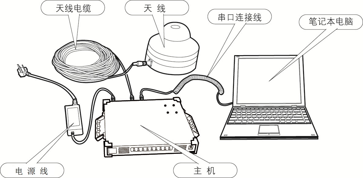 1658129496180956.png 北斗短消息終端.png