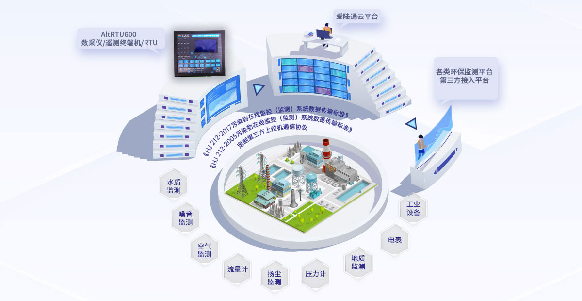 1660875825194207.png RTU600-1 (2).png