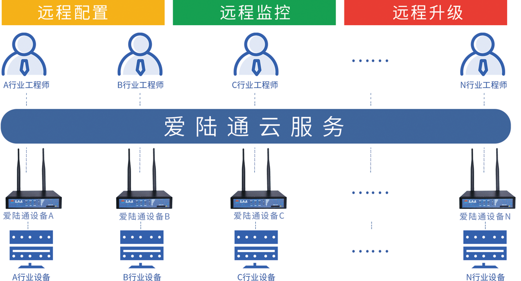 1664243961233741.png 云服務(wù).png