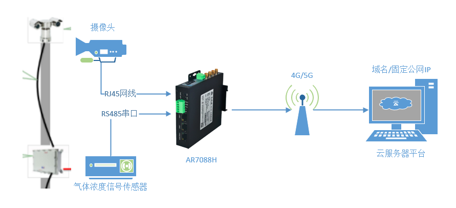 1671085109149457.png 系統結構圖.png