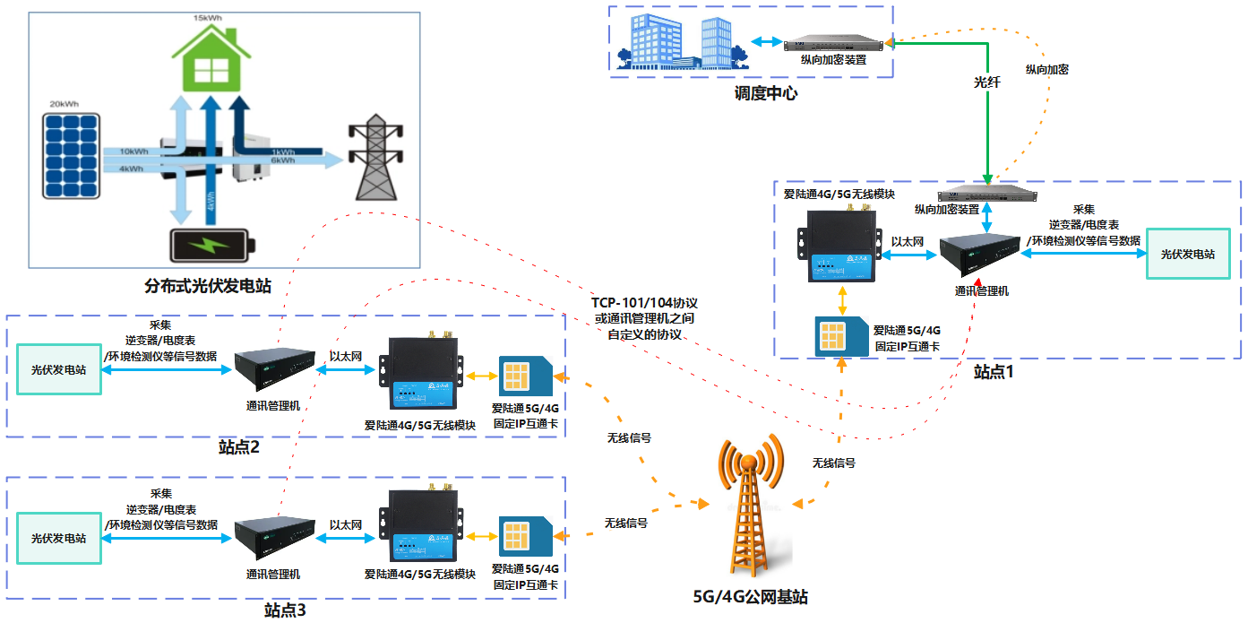 1680075873808917.png 拓撲圖1.png
