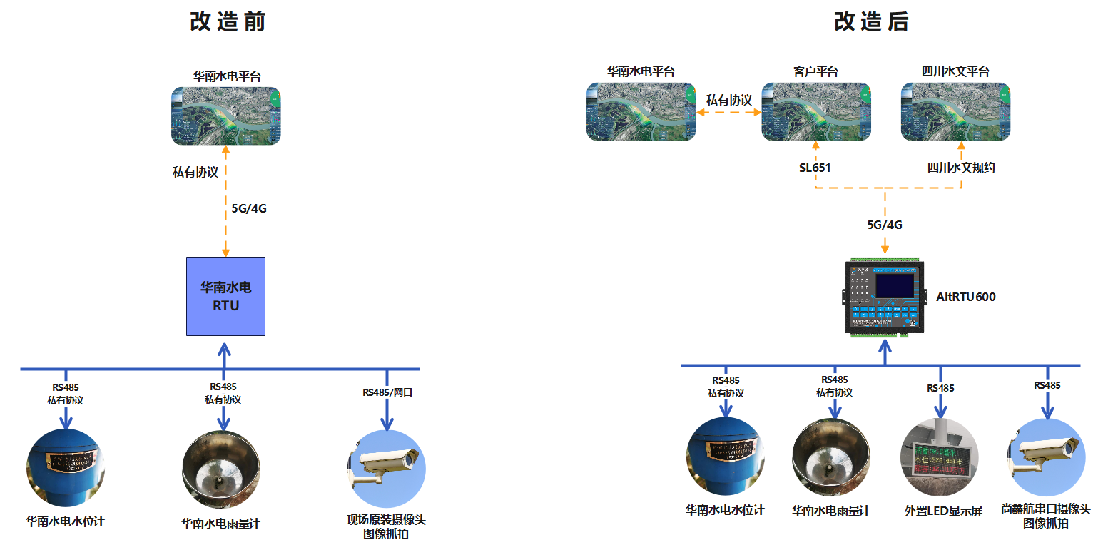 1685009611510543.png 架構圖.png