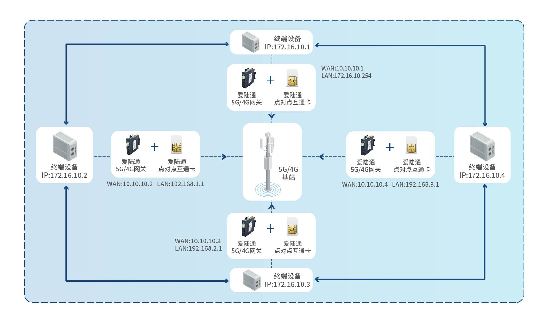 1694481232242250.png 二層廣播包轉發應用.jpg