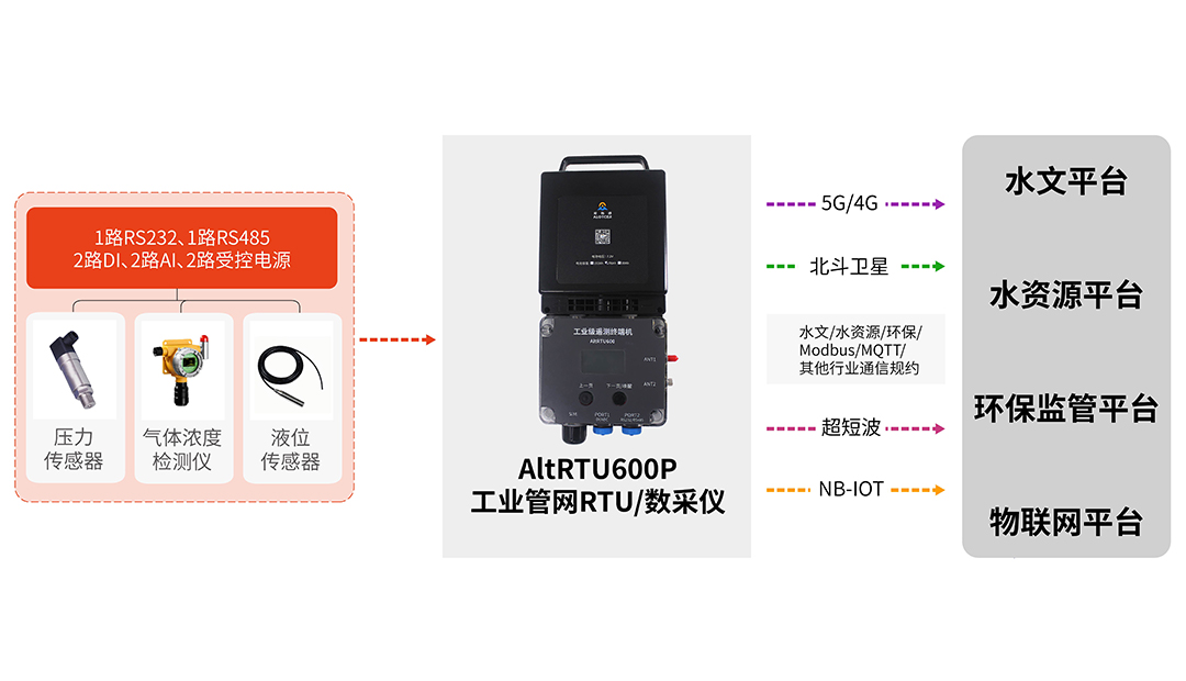 1647567280151691.jpg RTU.jpg