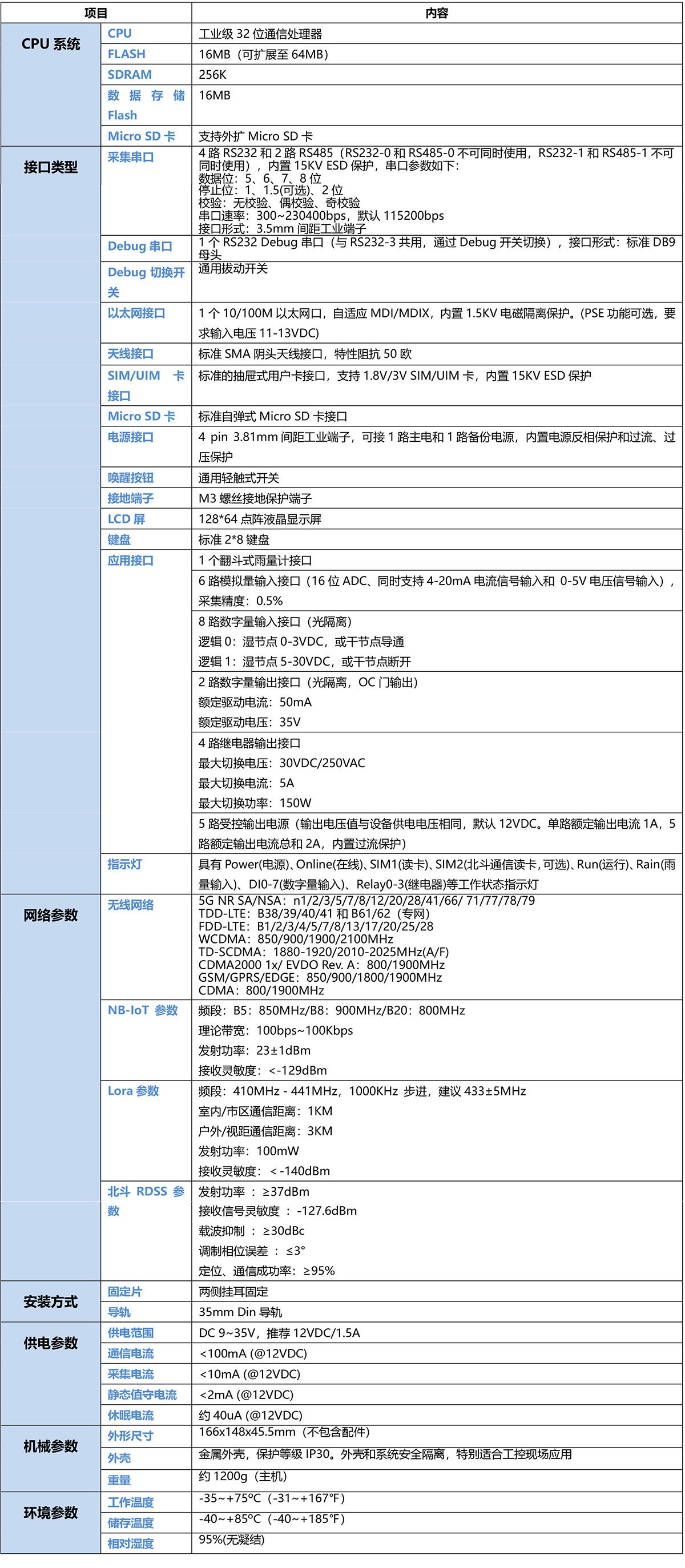 5G土壤墑情監(jiān)測遙測終端機(jī)RTU